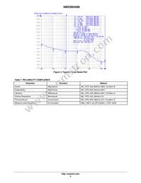 NBXSBA008LN1TAG Datasheet Page 4