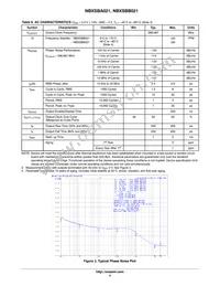 NBXSBA021LN1TAG Datasheet Page 4