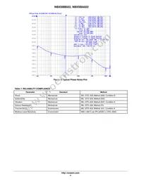 NBXSBA022LN1TAG Datasheet Page 4