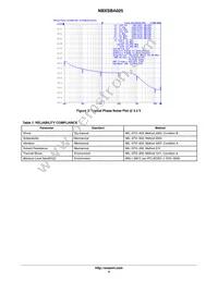 NBXSBA025LN1TAG Datasheet Page 4