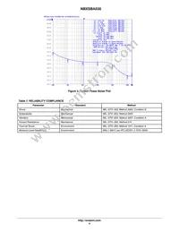 NBXSBA030LN1TAG Datasheet Page 4