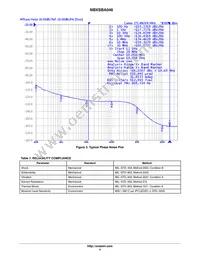 NBXSBA046LN1TAG Datasheet Page 4