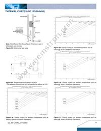 NC12S0A0H06PNFA Datasheet Page 11