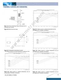 NC12S0A0H06PNFA Datasheet Page 12