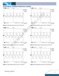 NC12S0A0V15PNFA Datasheet Page 4