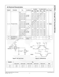 NC7SP08FHX Datasheet Page 6