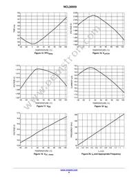 NCL30059BDR2G Datasheet Page 8