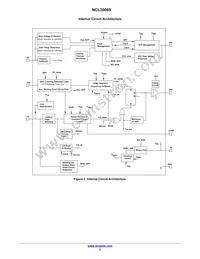 NCL30085BDR2G Datasheet Page 3