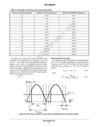 NCL30095ADR2G Datasheet Page 15