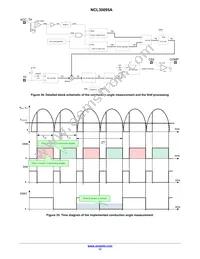 NCL30095ADR2G Datasheet Page 17