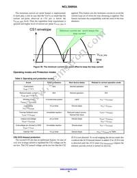 NCL30095ADR2G Datasheet Page 18