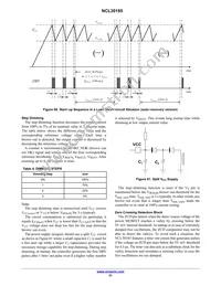 NCL30185ADR2G Datasheet Page 21