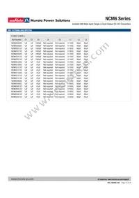 NCM6S1203C Datasheet Page 12