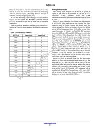 NCN5120MNTWG Datasheet Page 20