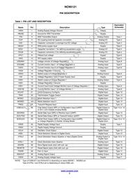 NCN5121MNTWG Datasheet Page 3