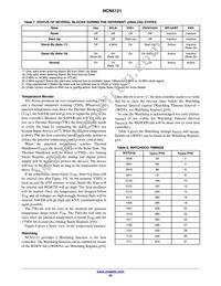 NCN5121MNTWG Datasheet Page 22