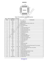 NCN5192MNG Datasheet Page 6