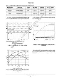 NCN6001MUTWG Datasheet Page 23