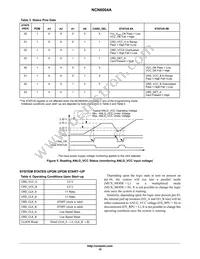 NCN6004AFTBR2G Datasheet Page 16