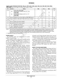 NCN8024DWR2G Datasheet Page 10