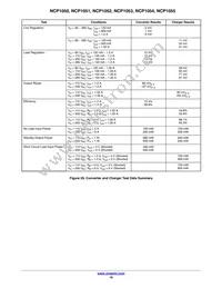 NCP1055P44G Datasheet Page 18