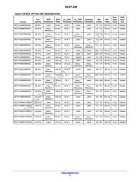 NCP1239LD65R2G Datasheet Page 3