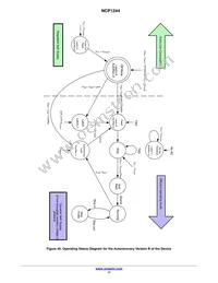 NCP1244BD100R2G Datasheet Page 17