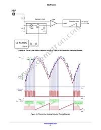 NCP1244BD100R2G Datasheet Page 21