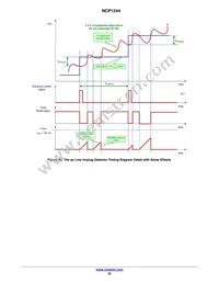 NCP1244BD100R2G Datasheet Page 22