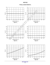 NCP1251FSN65T1G Datasheet Page 10