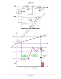 NCP1342BMDCDAD1R2G Datasheet Page 12