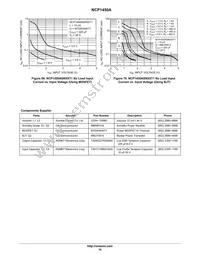 NCP1450ASN50T1G Datasheet Page 16