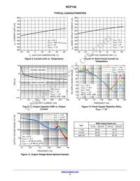 NCP146CD180R2G Datasheet Page 5