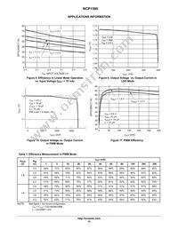 NCP1500DMR2G Datasheet Page 10