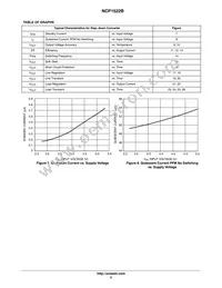 NCP1522BMUTBG Datasheet Page 5