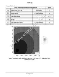 NCP1532MUAATXG Datasheet Page 7