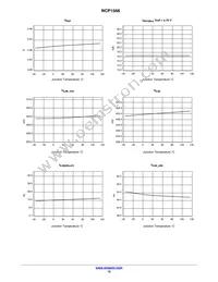 NCP1566MNTXG Datasheet Page 15