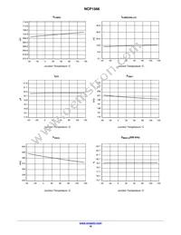 NCP1566MNTXG Datasheet Page 16