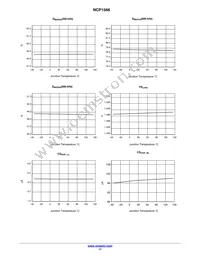 NCP1566MNTXG Datasheet Page 17