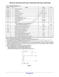 NCP1612A3DR2G Datasheet Page 3