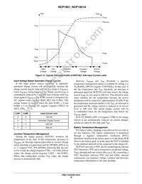 NCP1851AFCCT1G Datasheet Page 16