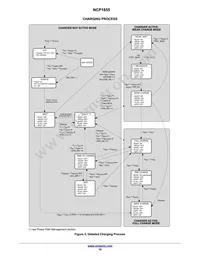 NCP1855FCCT1G Datasheet Page 10