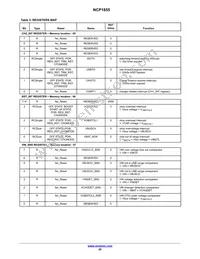 NCP1855FCCT1G Datasheet Page 20