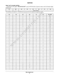 NCP2704FCCT1G Datasheet Page 17