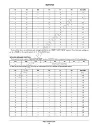 NCP2704FCCT1G Datasheet Page 18