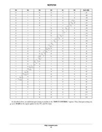 NCP2704FCCT1G Datasheet Page 19