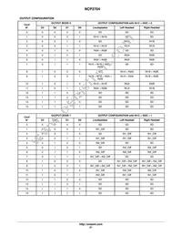 NCP2704FCCT1G Datasheet Page 21