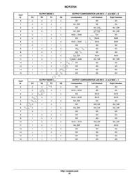 NCP2704FCCT1G Datasheet Page 22