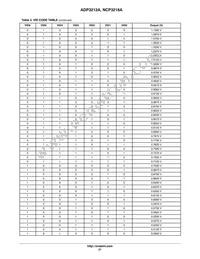 NCP3218AMNR2G Datasheet Page 21