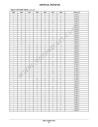 NCP3218AMNR2G Datasheet Page 22